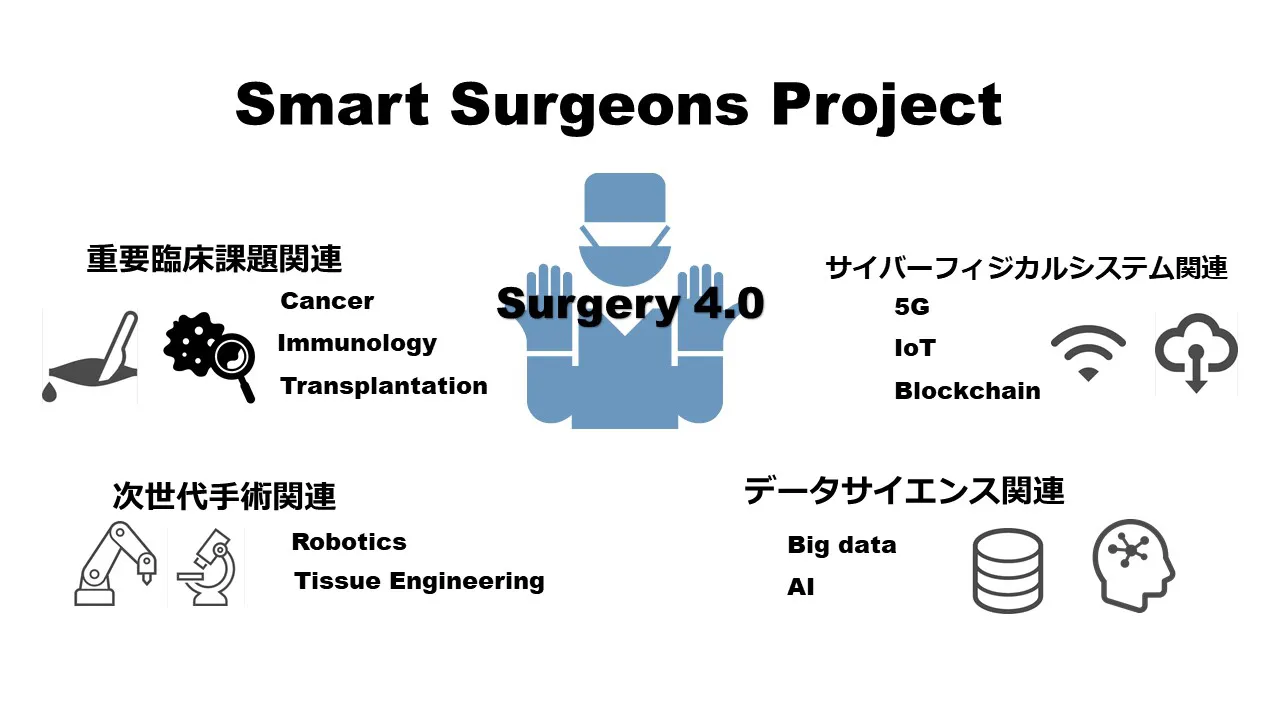 Smart Surgeons Project